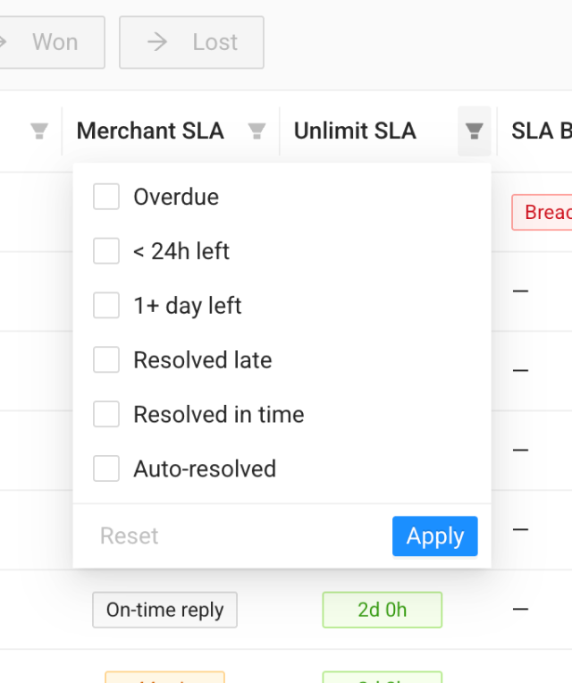 SLA filter with operational urgency states