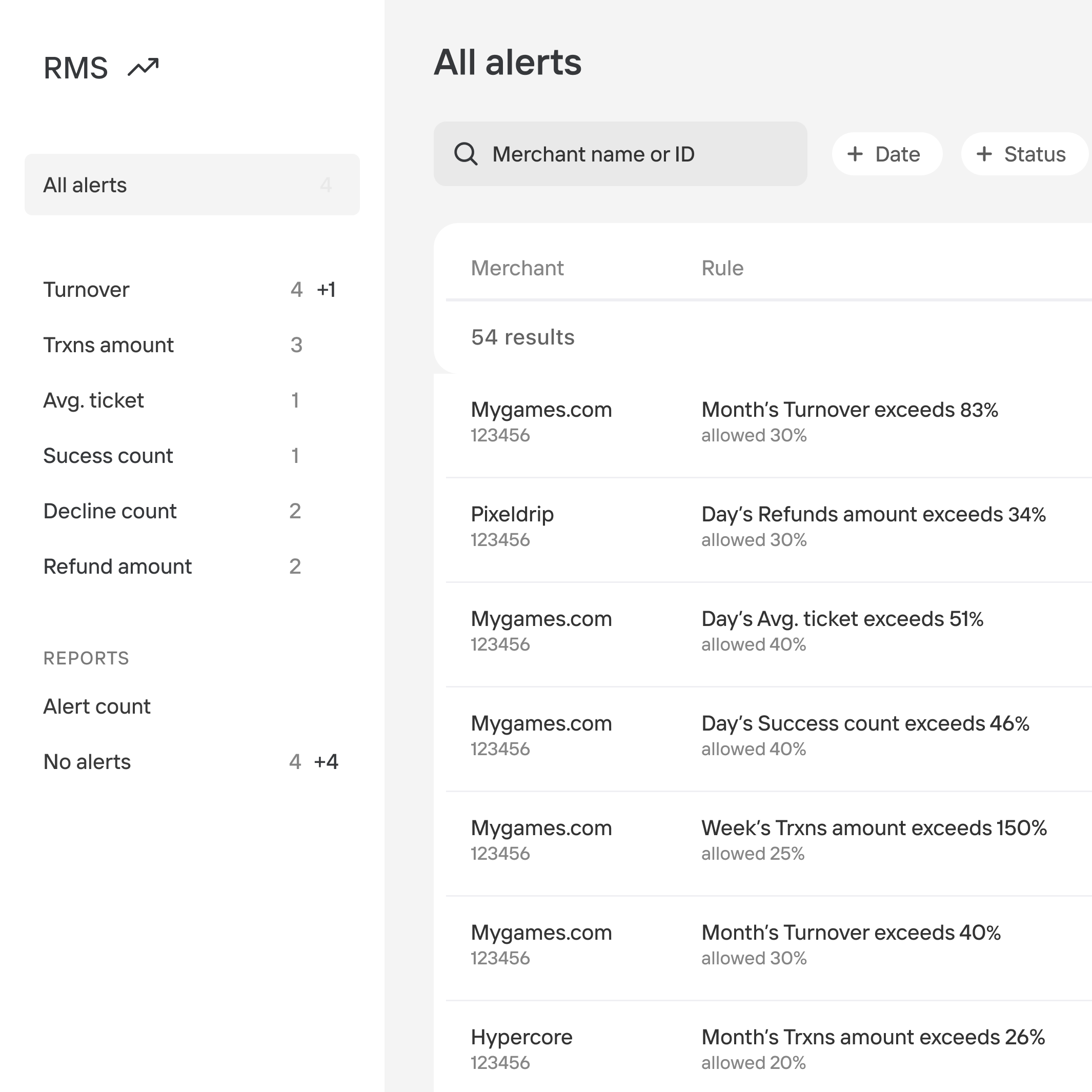 Early Risk Monitoring navigation organized by monitoring rule