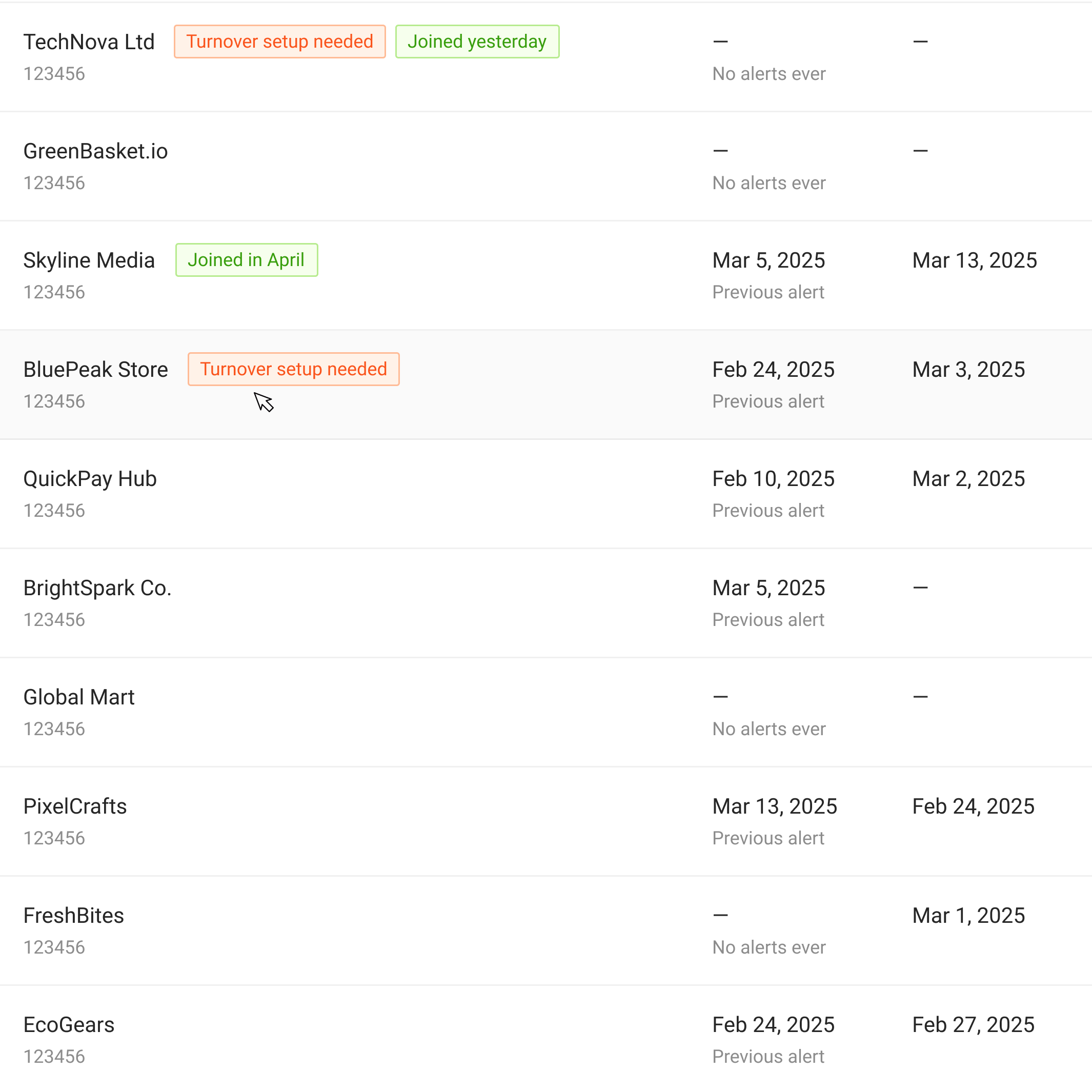 No alerts prototype report with merchant context